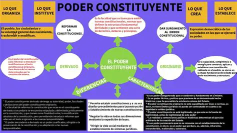 Autoridad y Poder Constituyente