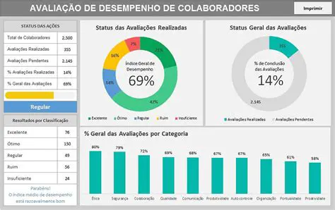 Avaliar a performance da empresa