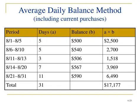 Average Daily Balance Method
