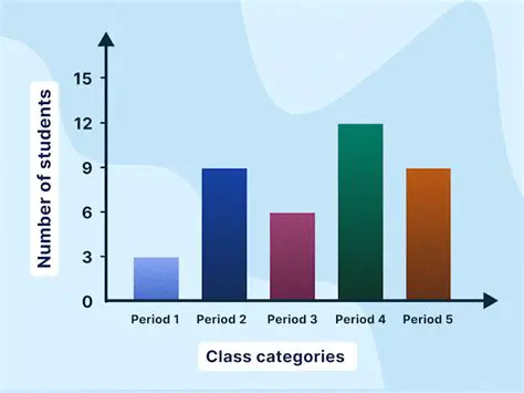 Average Number of Students per Class