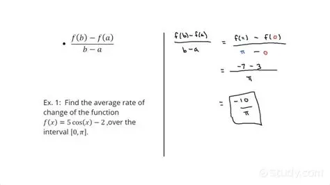 Average Rate of Change of a Function over a Given Interval