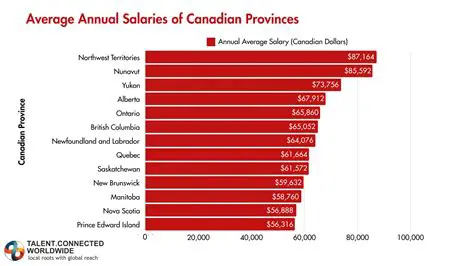 Navigating the Numbers: Understanding the Average Salary for Administrative Assistants in Canada