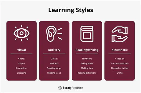 Awareness of My Learning Style