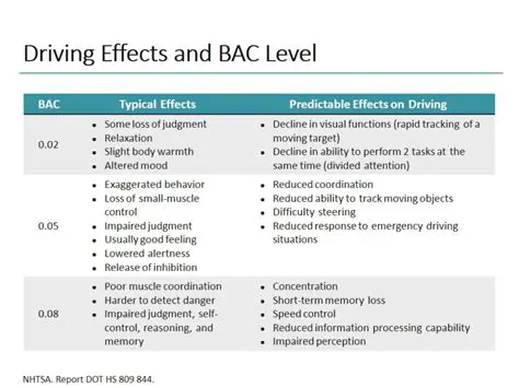 BAC Levels and Their Implications