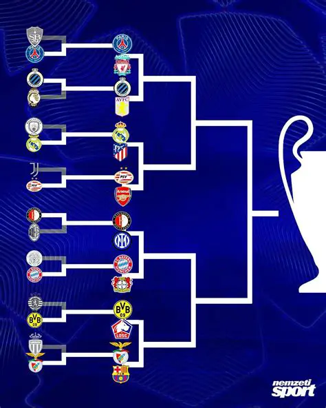 Bajnokok Ligája: A Legizgalmasabb Pillanatok, Eredmények és a Jövő Kilátásai