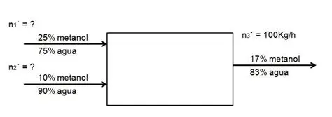 Balance de materia general