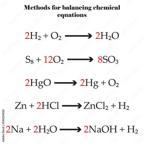 Balanced Reaction Equation