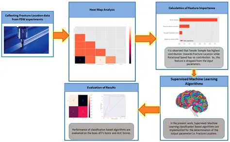 BAM and FAM Algorithms in Patterns