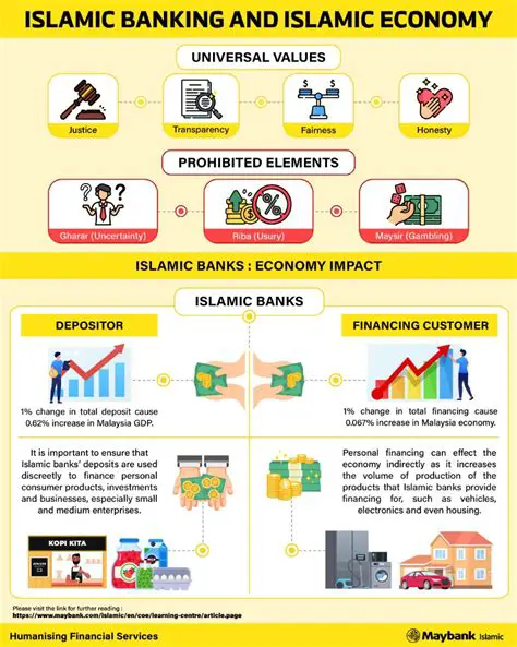 Banking Industry and Islamic Banking in Indonesia