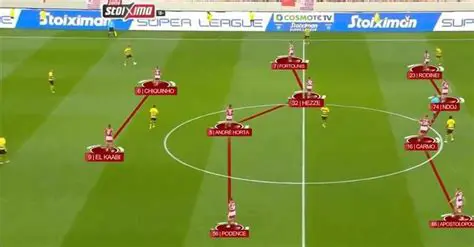 Barcellona contro Olympiacos: Analisi Approfondita e Previsioni del Match