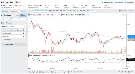 Navigating the Volatility: A Deep Dive into Barclays Share Price Dynamics and Future Outlook