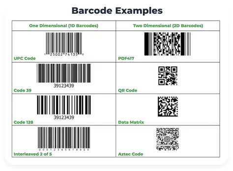 Barcode type not supported