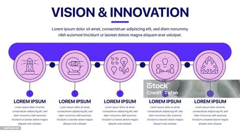 Barış Özbay: A Deep Dive into the Innovations and Impact of a Digital Visionary