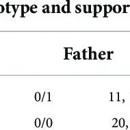Based on the orientation of the supporting reads