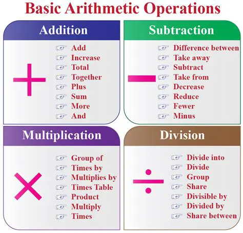 Basic arithmetic operations