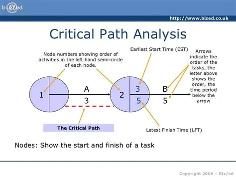 Basic Understanding of Path Analysis