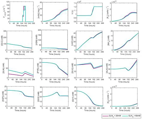 Batch manipulation of plotting parameters