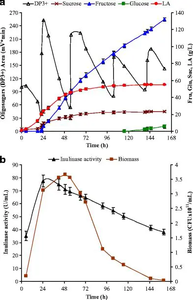 Batch Simultaneous Transfers