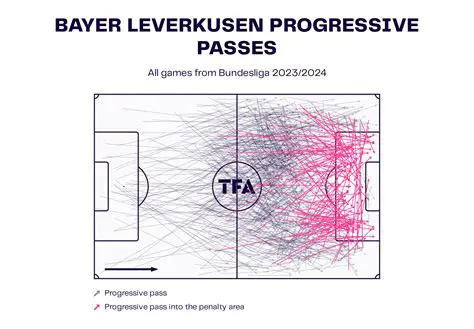 Bayern Leverkusen vs. PSG: A Tactical and Statistical Deep Dive into a Potential Champions League Clash
