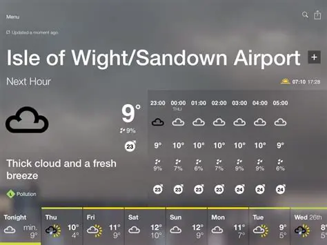 BBC Weather Newport, Isle of Wight: Your Essential Forecast Guide