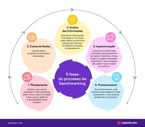Benchmarking de Resultados