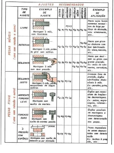 Beneficios de la Calculadora de Tolerancia de Eje