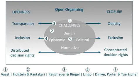 Benefits and Objectives of the Principle of Openness