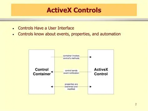 Benefits of ActiveX Controls