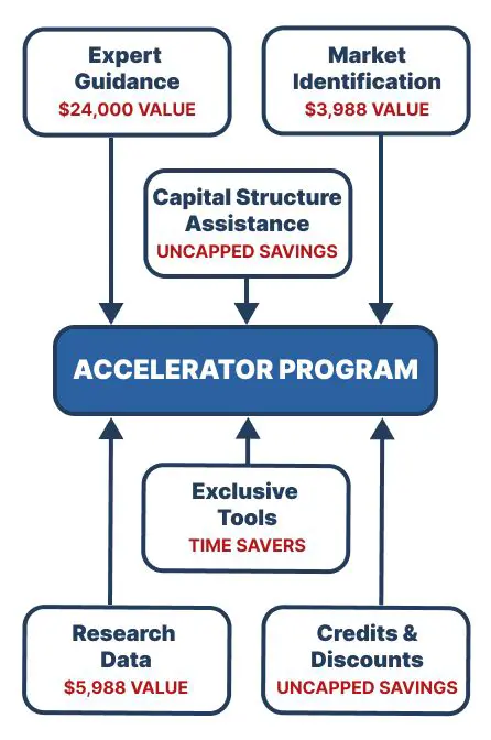 Benefits of AirZip Accelerator