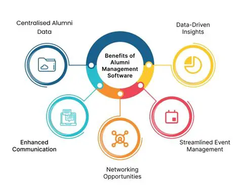 Benefits of Alumni Information Systems