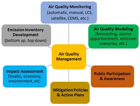 Benefits of an Air Quality Card