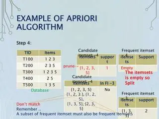 Benefits of Apriori Algorithm in Supermarkets