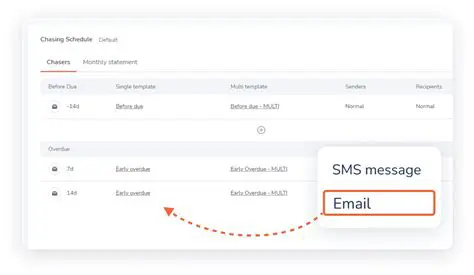 Benefits of Automated Email Reminders