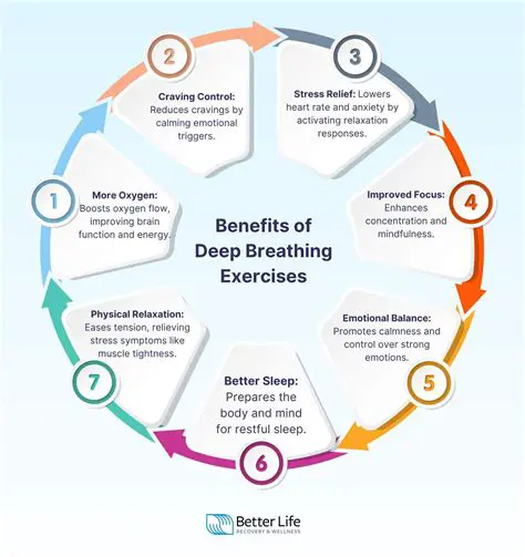 Benefits of Deep Breathing Exercises