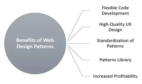 Benefits of Design Patterns