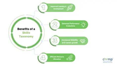Benefits of Downloading Taxonomy