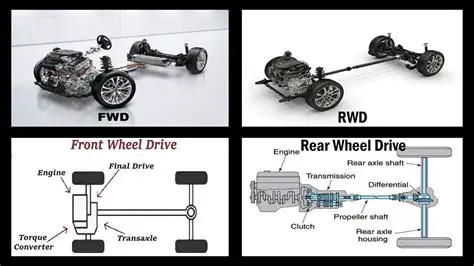 Benefits of Drivetrain Assignment