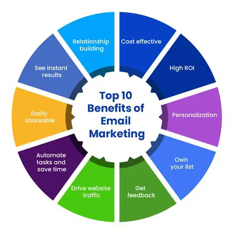 Benefits of Email Marketing