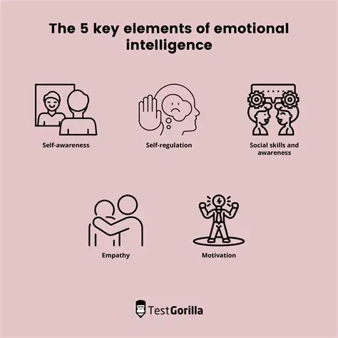 Benefits of Emotional Intelligence in a Relationship