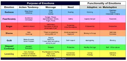Benefits of Emotions Display Pictures
