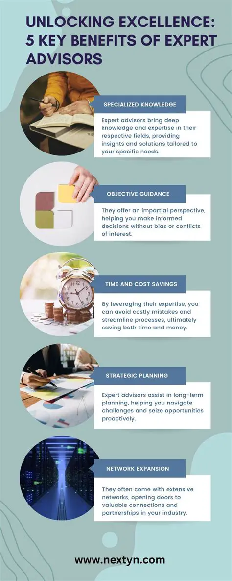 Benefits of Expert Advisors