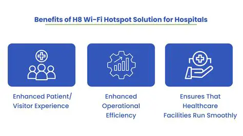 Benefits of Global Security Hotspot Setting