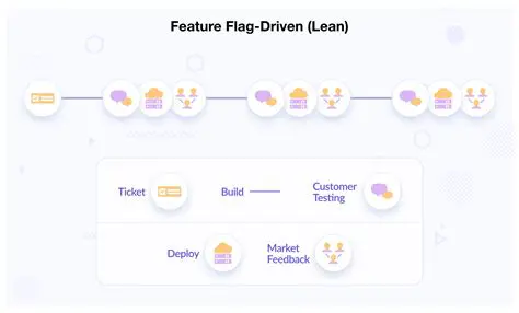 Benefits of Implementing a Feature Flag System