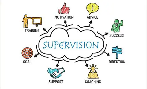 Benefits of Implementing Internal Supervision of Salary and Wages