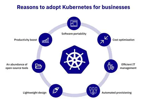 Benefits of Implementing Kubernetes