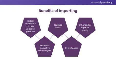 Benefits of Importing Sales Data