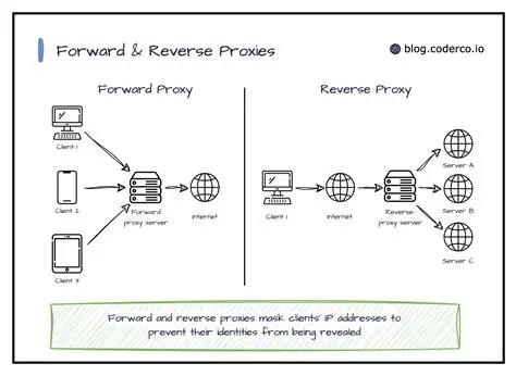 Benefits of JSCAPE Reverse Proxy