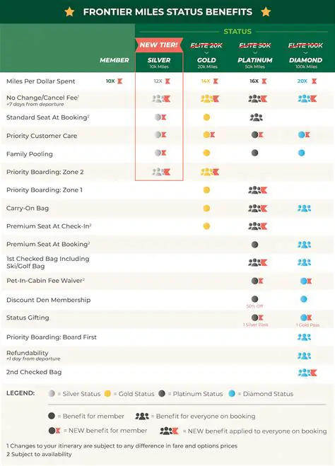 Benefits of LoFare Airlines