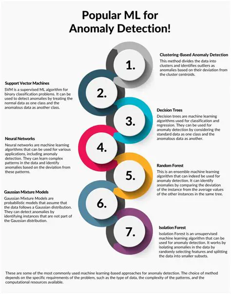Benefits of LVLMs in Anomaly Detection