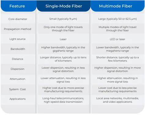 Benefits of Multinode Generators